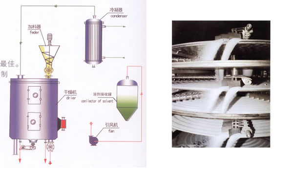 盤式干燥機